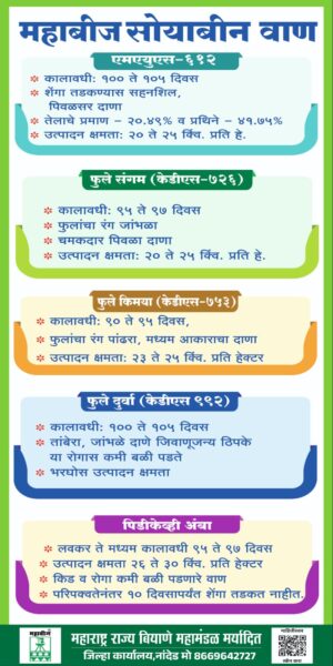 MAHABEEJ DISTRICT OFFICE NANDED